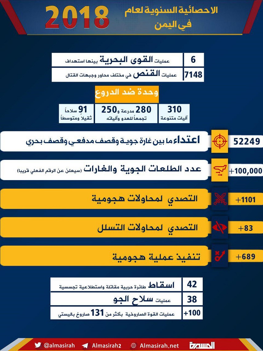 YE KSA UAE2018.12.31