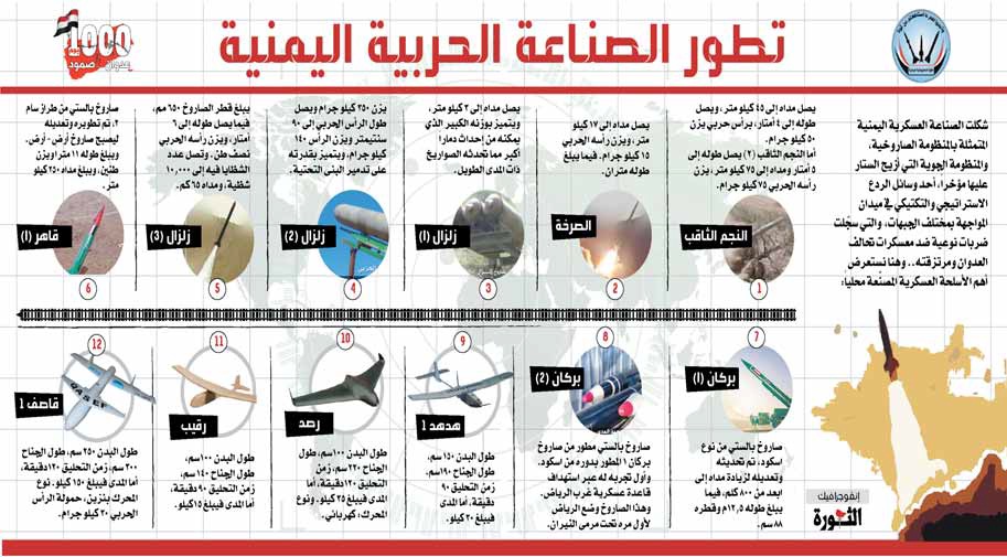 Yem uae ksa2018.1.26