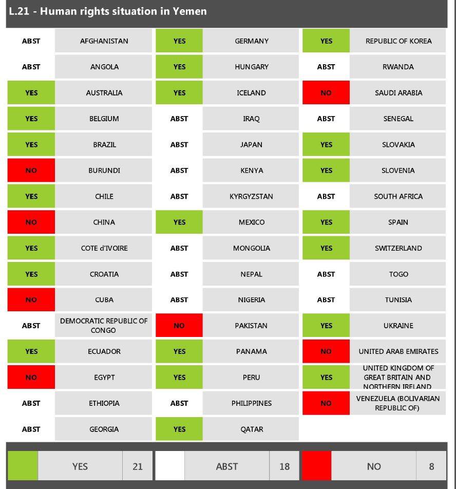 Yemen Un2018.9.28