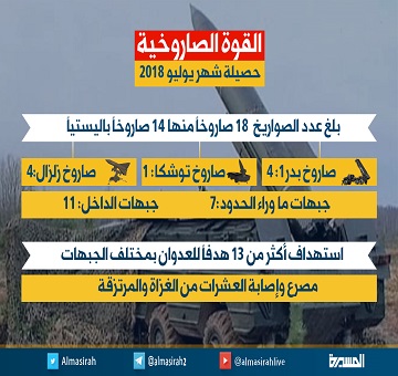 Yemen sa2018sa