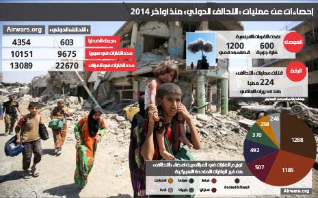 alaraq syria2017.7.8