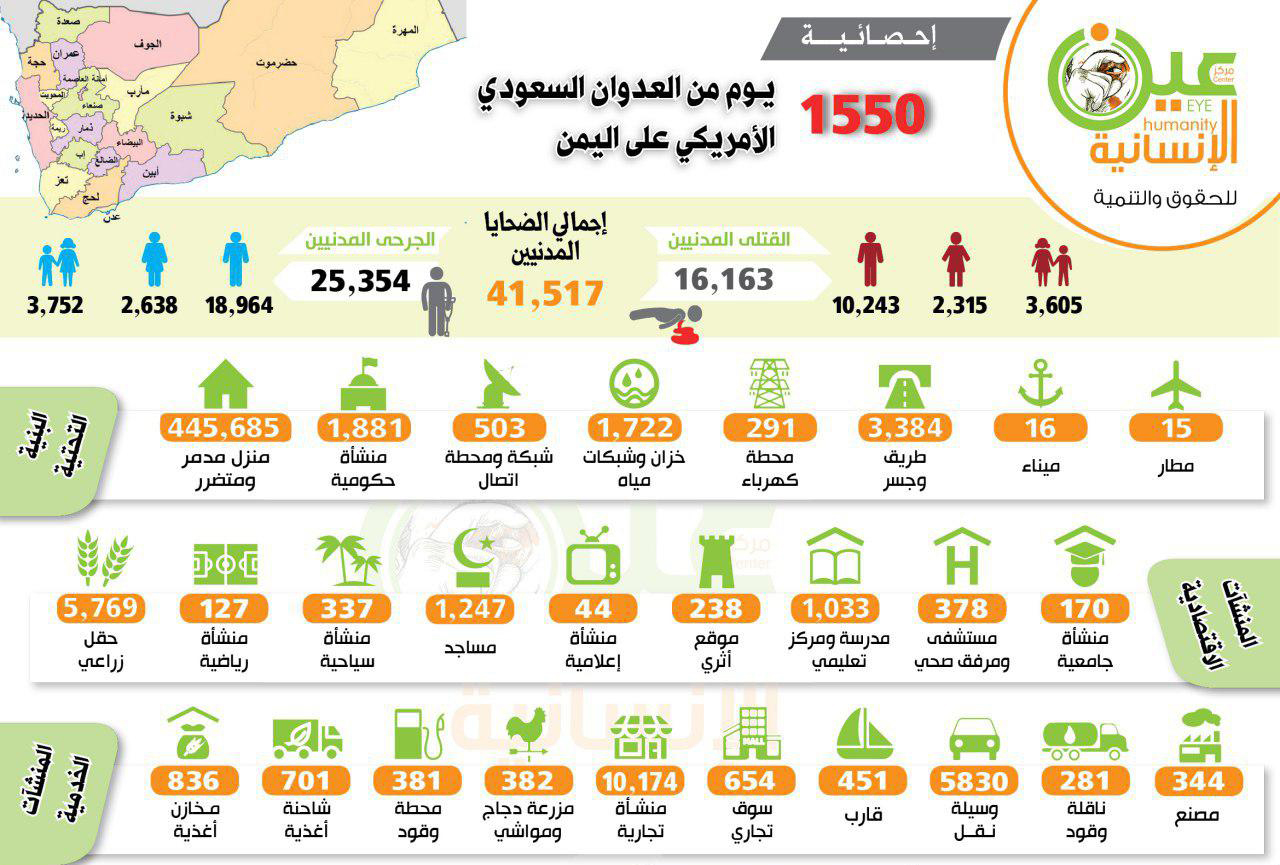 Yemen San2020.1.21