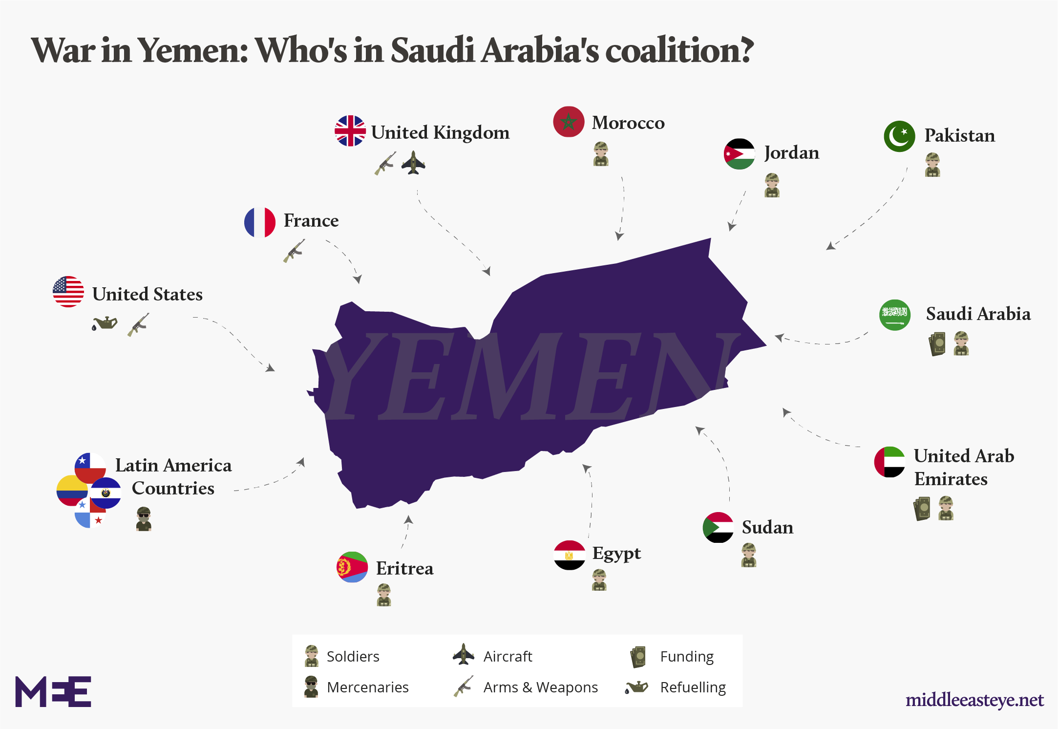 war agains yemen2019.3.28